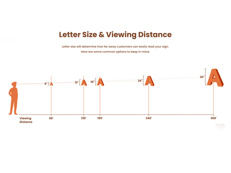 channel-letter-size-&-viewing-distance